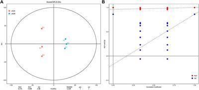 Integrated Lipidomic and Transcriptomic Analysis Reveals Lipid Metabolism in Foxtail Millet (Setaria italica)